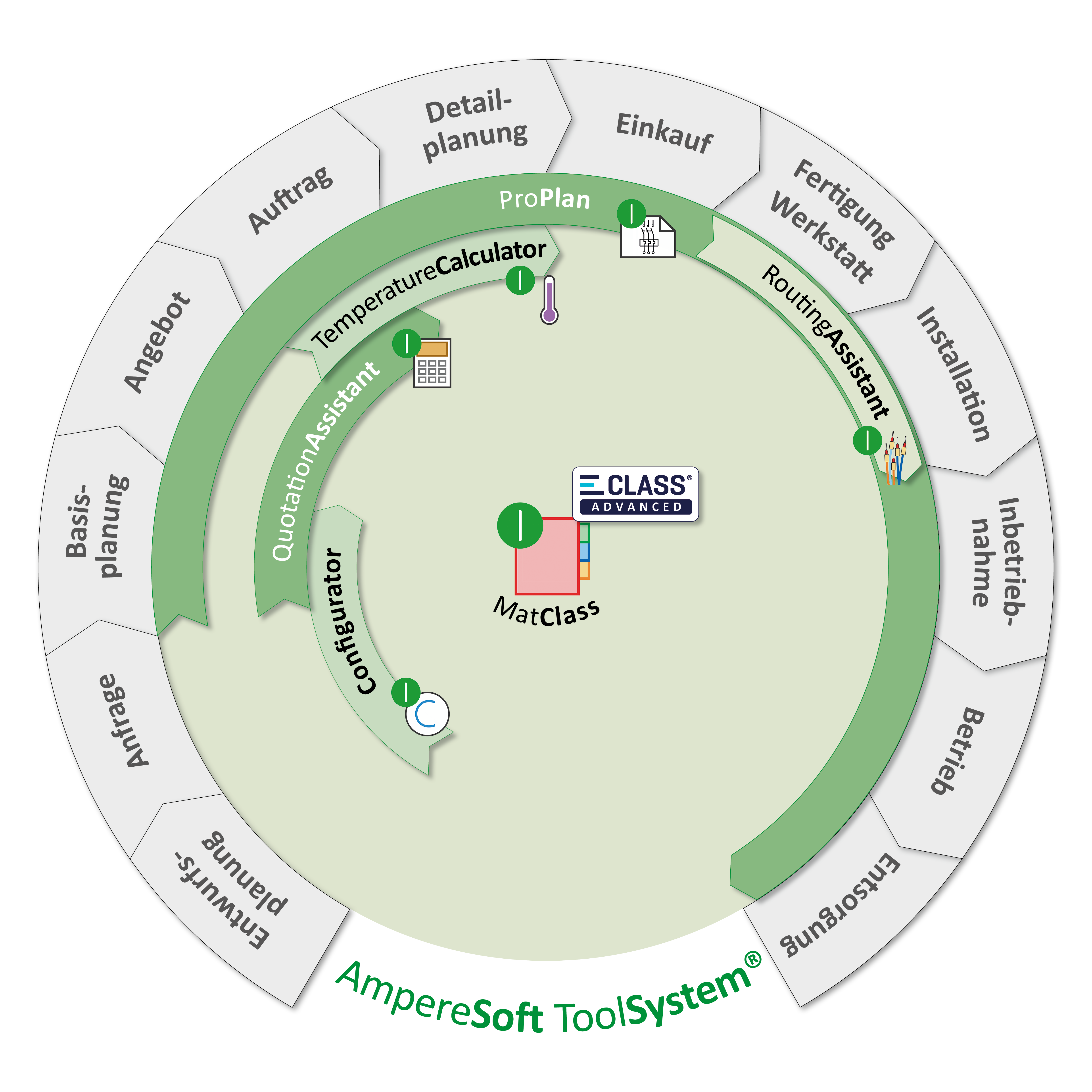 Prozesskreis 2020