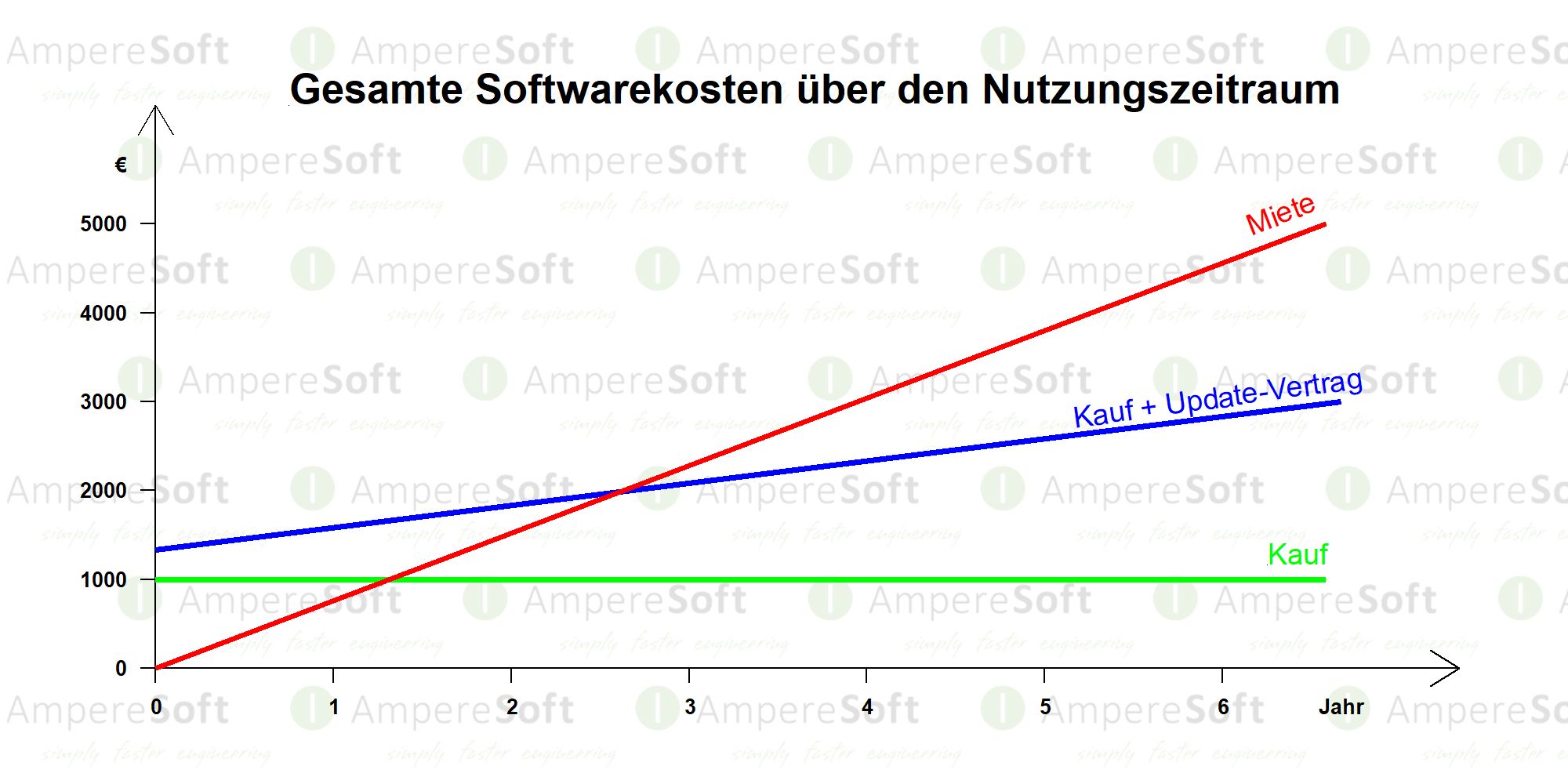 Prozesskreis 2020